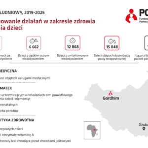 Przez ostatnie sześć lat ponad 100 tys. dzieci otrzymało pomoc od PCPM w Gordhim w Sudanie Południow...