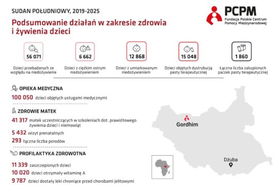 Przez ostatnie sześć lat ponad 100 tys. dzieci otrzymało pomoc od PCPM w Gordhim w Sudanie Południow...