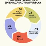 Równość to najlepsza inwestycja w przyszłość firmy....