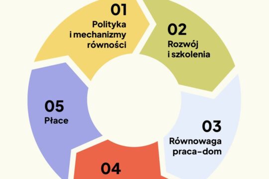Równość to najlepsza inwestycja w przyszłość firmy....