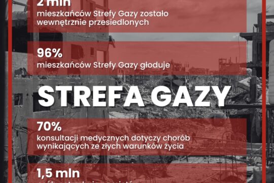 Zbliżająca się zima zagraża życiu ponad 1,5 mln przesiedlonych Palestyńczyków –...
